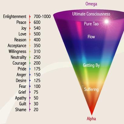 Soul Alignment Perfume: Divine Destiny (6 ml)